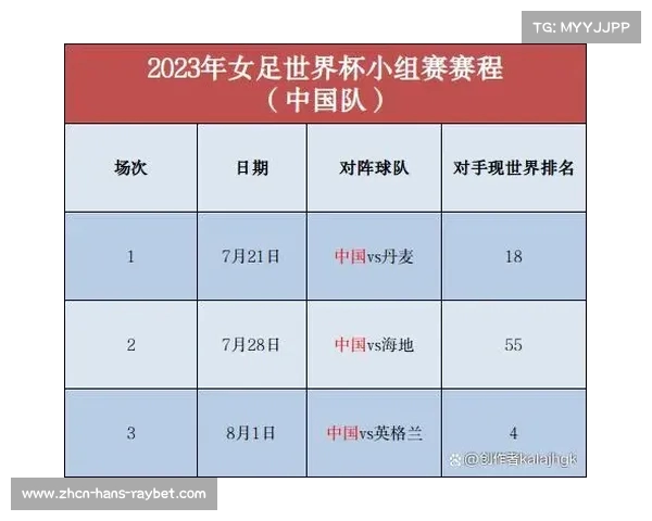 2023年世界杯最新得分排名分析与展望你了解多少 2023年世界杯最新得分排名分析与展望你了解多少