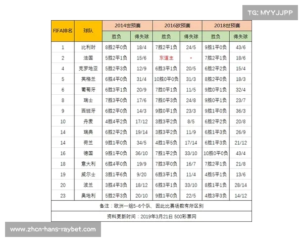 回顾2014与2018世界杯赛事赛程与比分解析与对比 回顾2014与2018世界杯赛事赛程与比分解析与对比